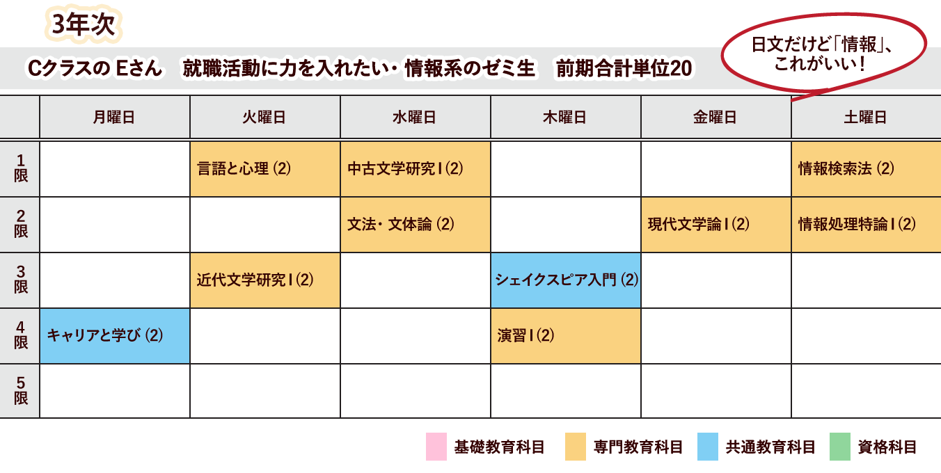 3年次 CクラスのEさん