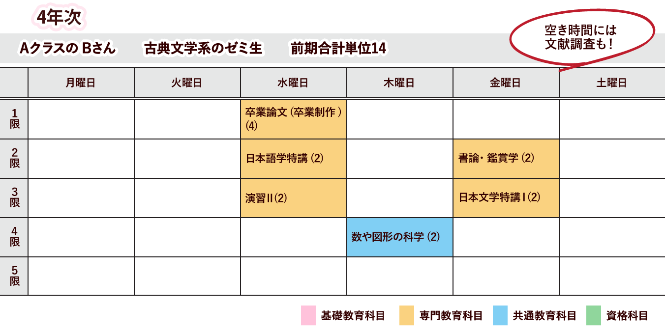 4年次 AクラスのBさん